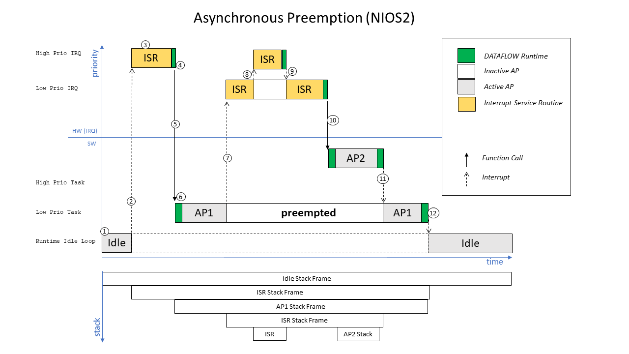 Async_Preemtion_NIOS2.png
